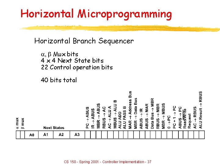 Horizontal Microprogramming Horizontal Branch Sequencer , Mux bits 4 x 4 Next State bits