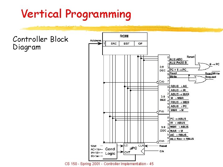 Vertical Programming Controller Block Diagram CS 150 - Spring 2001 - Controller Implementation -