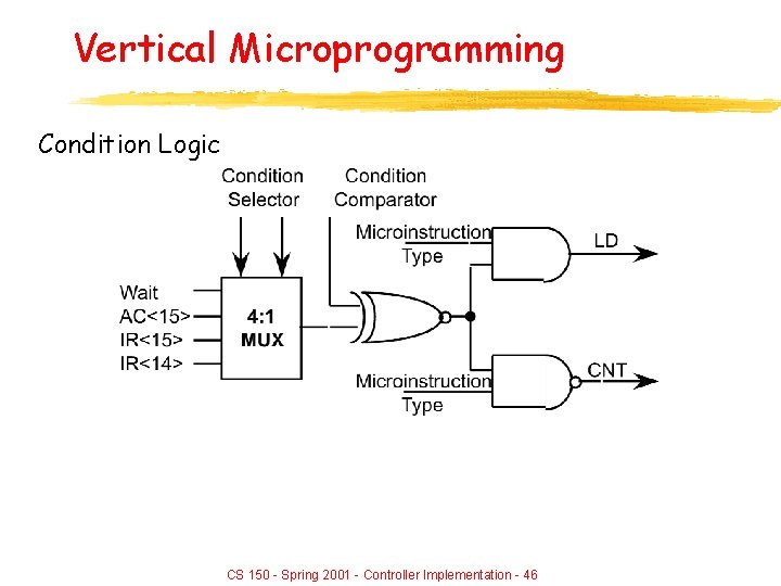 Vertical Microprogramming Condition Logic CS 150 - Spring 2001 - Controller Implementation - 46