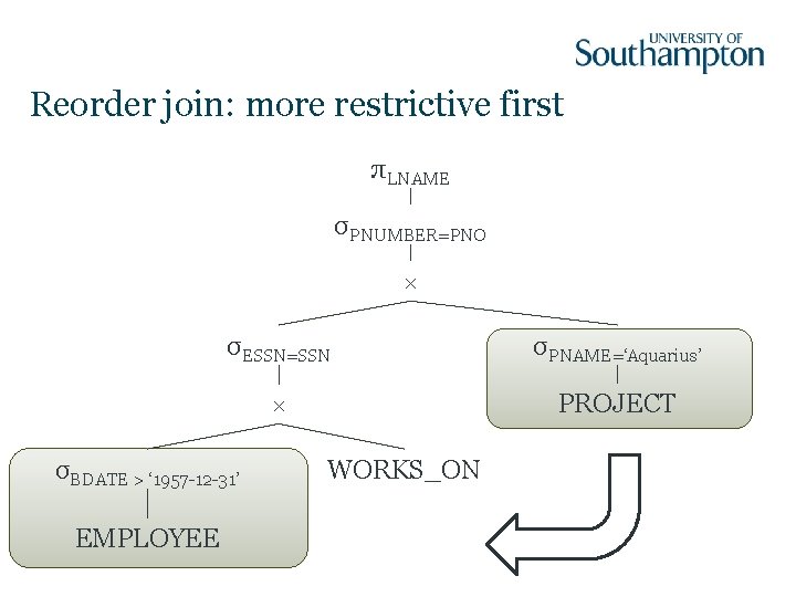Reorder join: more restrictive first πLNAME σPNUMBER=PNO × σESSN=SSN σPNAME=‘Aquarius’ × PROJECT σBDATE >