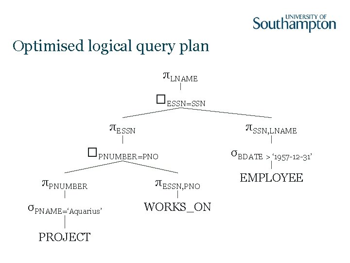Optimised logical query plan πLNAME �ESSN=SSN πESSN πSSN, LNAME �PNUMBER=PNO σBDATE > ‘ 1957