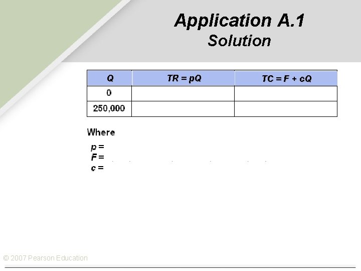 Application A. 1 Solution Q © 2007 Pearson Education TR = p. Q TC