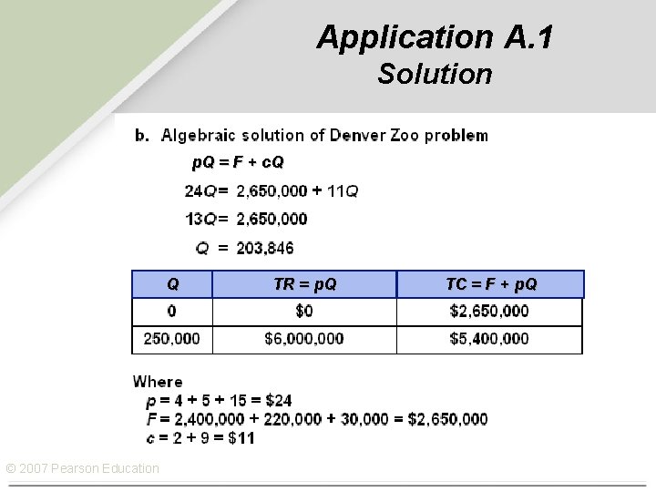 Application A. 1 Solution p. Q = F + c. Q Q © 2007