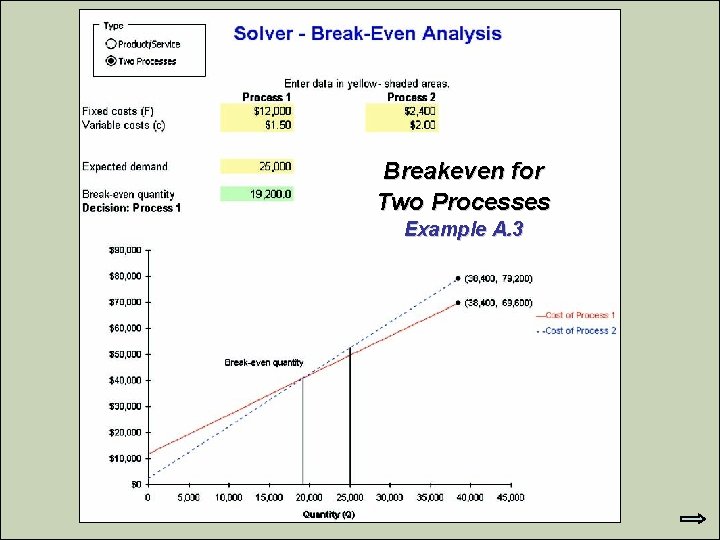 Breakeven for Two Processes Example A. 3 © 2007 Pearson Education 