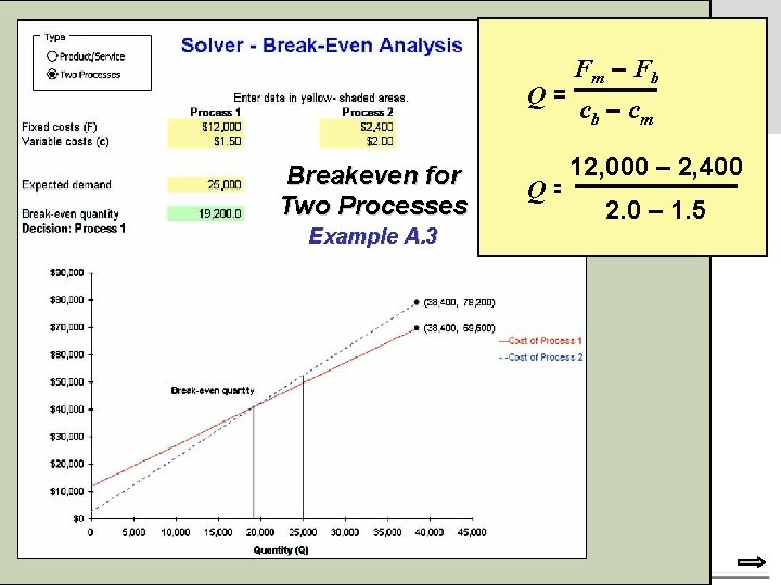 Q= Breakeven for Two Processes Example A. 3 © 2007 Pearson Education Q= Fm