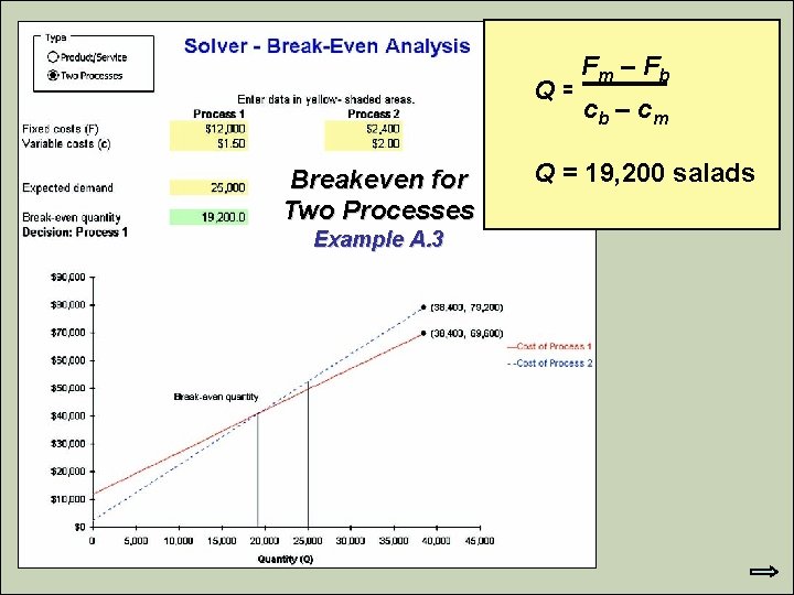 Q= Breakeven for Two Processes Example A. 3 © 2007 Pearson Education Fm –