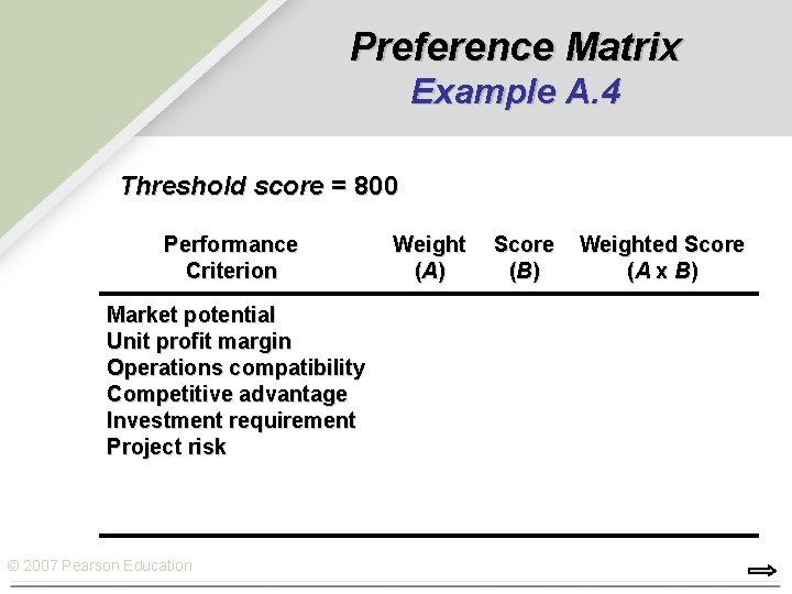 Preference Matrix Example A. 4 Threshold score = 800 Performance Criterion Market potential Unit