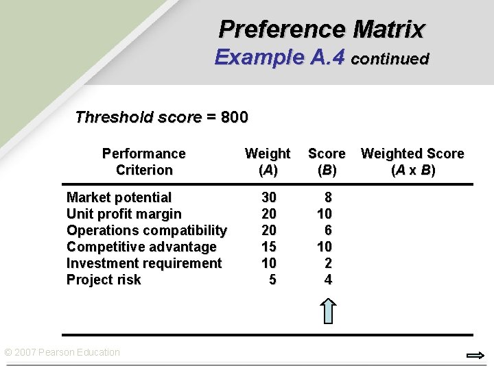 Preference Matrix Example A. 4 continued Threshold score = 800 Performance Criterion Weight (A
