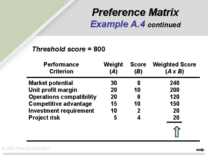 Preference Matrix Example A. 4 continued Threshold score = 800 Performance Criterion Weight (A