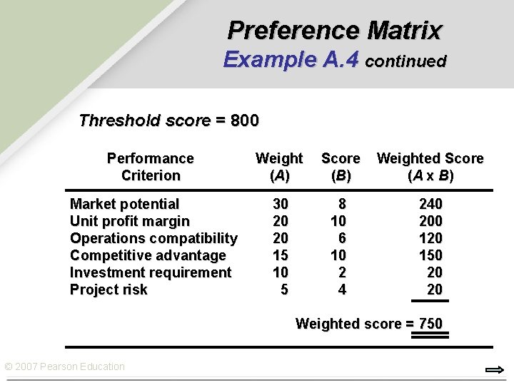 Preference Matrix Example A. 4 continued Threshold score = 800 Performance Criterion Weight (A