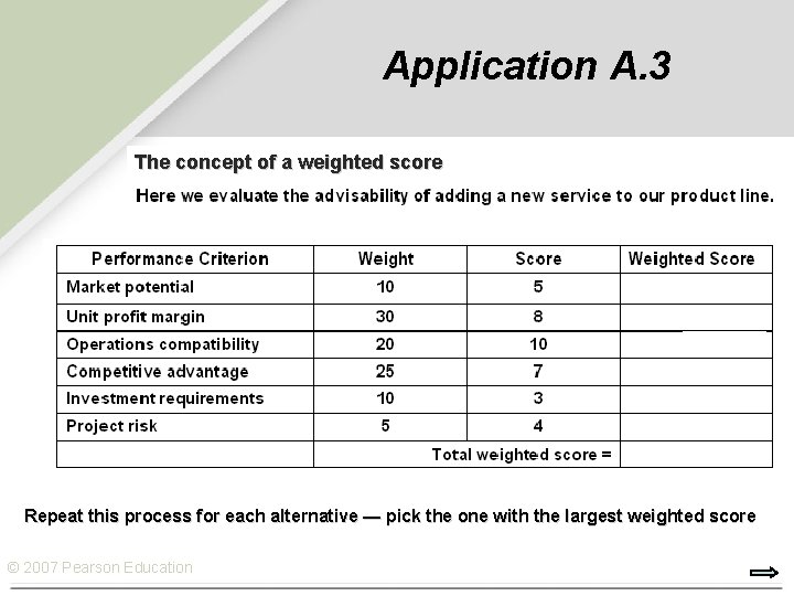 Application A. 3 The concept of a weighted score Repeat this process for each