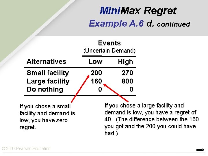 Mini. Max Regret Example A. 6 d. continued Events (Uncertain Demand) Alternatives Low High