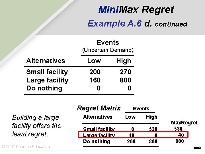 Mini. Max Regret Example A. 6 d. continued Events (Uncertain Demand) Alternatives Low High