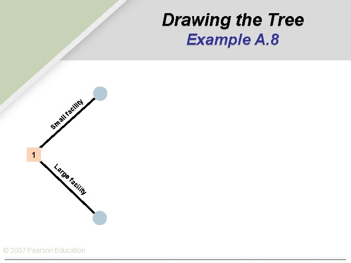 Drawing the Tree Example A. 8 y lit i ac f l al Sm