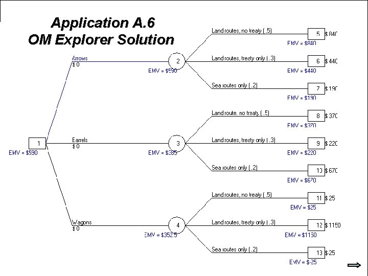 Application A. 6 OM Explorer Solution © 2007 Pearson Education 