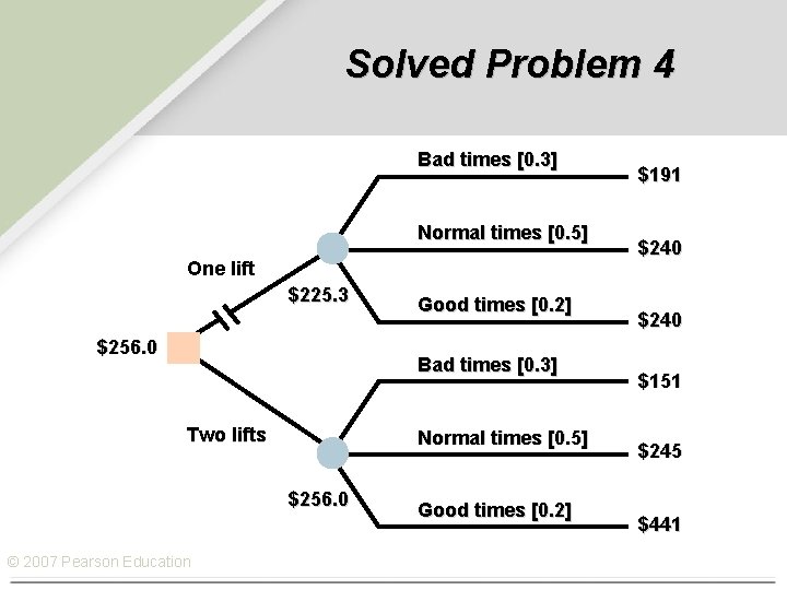 Solved Problem 4 Bad times [0. 3] Normal times [0. 5] One lift $225.