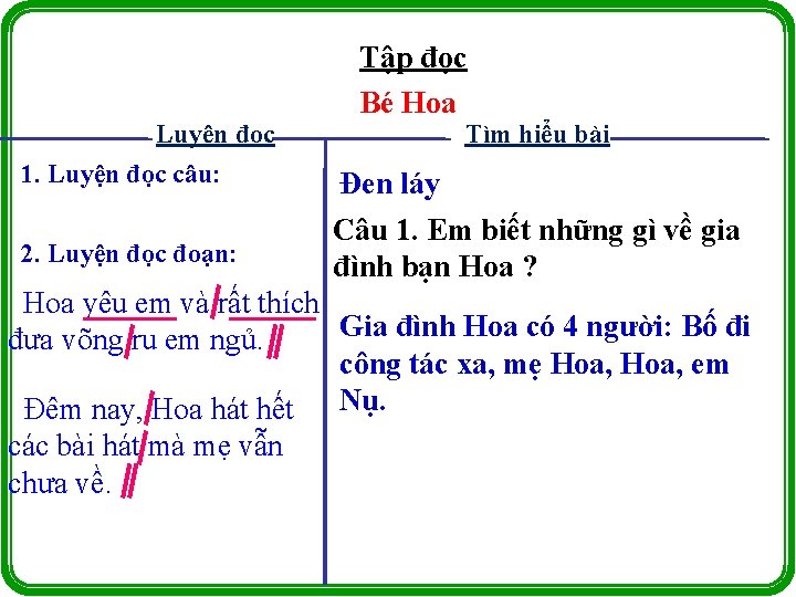 Luyện đọc 1. Luyện đọc câu: 2. Luyện đọc đoạn: Tập đọc Bé Hoa