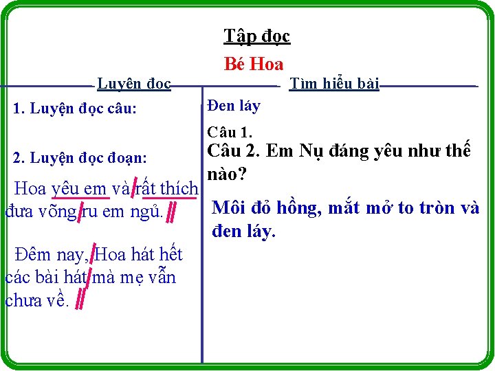 Luyện đọc 1. Luyện đọc câu: Tập đọc Bé Hoa Tìm hiểu bài Đen