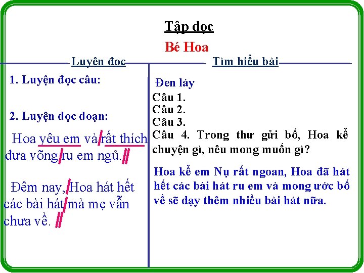 Luyện đọc Tập đọc Bé Hoa Tìm hiểu bài 1. Luyện đọc câu: Đen