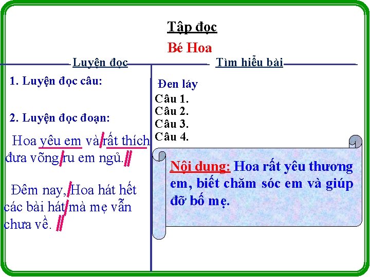 Luyện đọc Tập đọc Bé Hoa Tìm hiểu bài 1. Luyện đọc câu: Đen