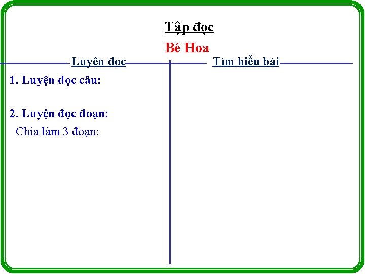 Luyện đọc 1. Luyện đọc câu: 2. Luyện đọc đoạn: Chia làm 3 đoạn: