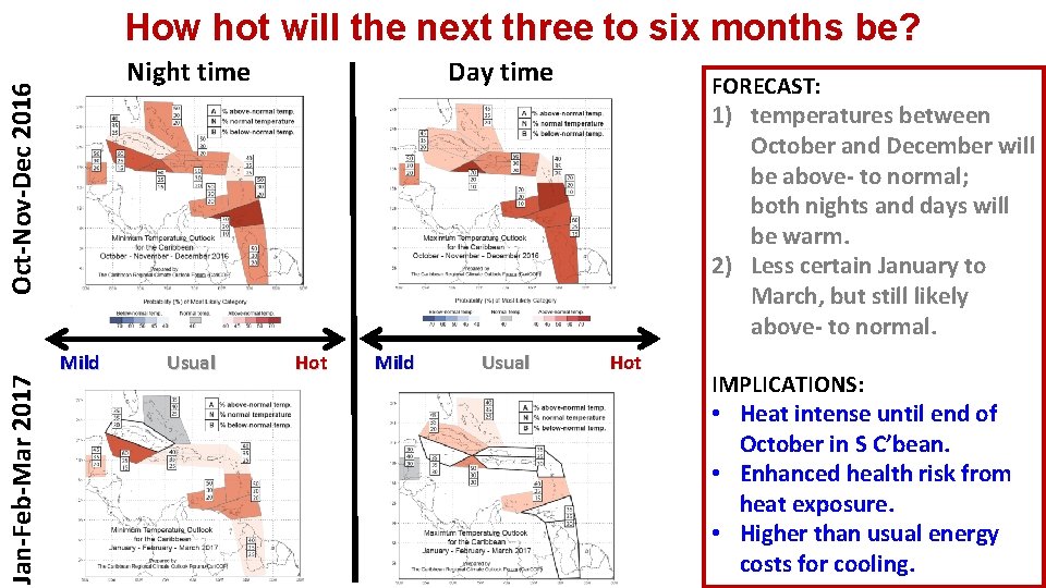 How hot will the next three to six months be? Jan-Feb-Mar 2017 Oct-Nov-Dec 2016