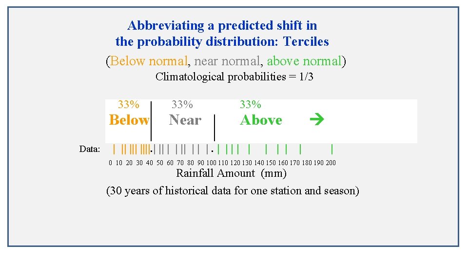 Abbreviating a predicted shift in the probability distribution: Terciles (Below normal, near normal, above