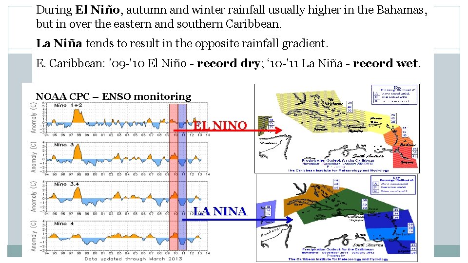 During El Niño, autumn and winter rainfall usually higher in the Bahamas, but in