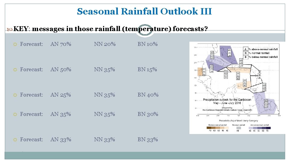 Seasonal Rainfall Outlook III KEY: messages in those rainfall (temperature) forecasts? Forecast: AN 70%
