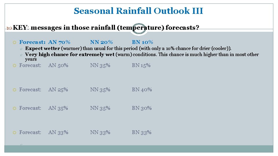 Seasonal Rainfall Outlook III KEY: messages in those rainfall (temperature) forecasts? Forecast: AN 70%