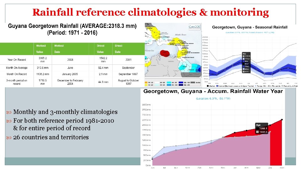 Rainfall reference climatologies & monitoring Monthly and 3 -monthly climatologies For both reference period