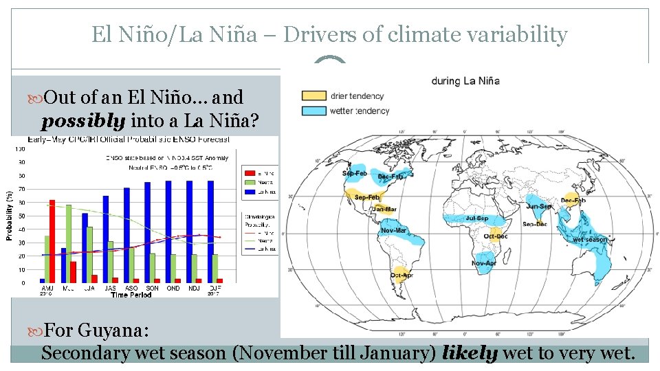 El Niño/La Niña – Drivers of climate variability Out of an El Niño… and