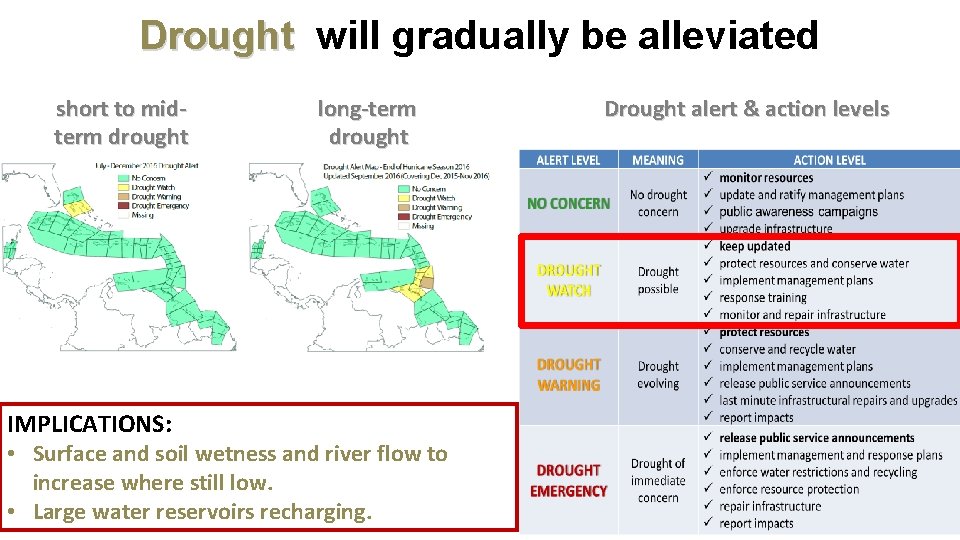 Drought will gradually be alleviated short to midterm drought IMPLICATIONS: long-term drought • Surface