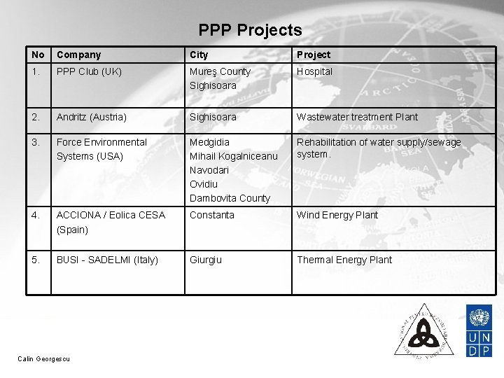 PPP Projects No Company City Project 1. PPP Club (UK) Mureş County Sighisoara Hospital