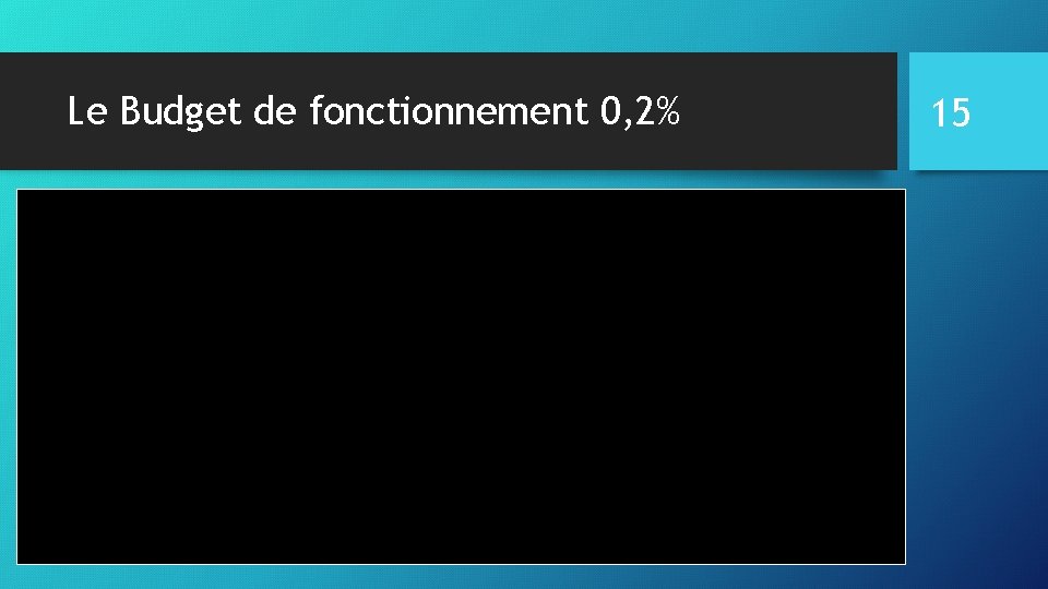 Le Budget de fonctionnement 0, 2% 15 