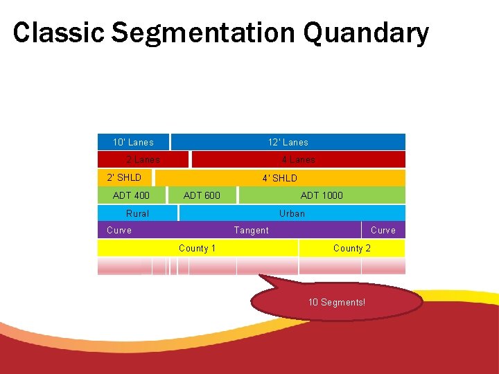 Classic Segmentation Quandary 10’ Lanes 12’ Lanes 2 Lanes 4 Lanes 2’ SHLD ADT