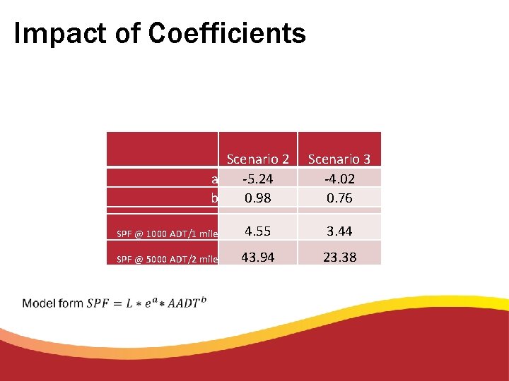Impact of Coefficients Scenario 2 a -5. 24 b 0. 98 Scenario 3 -4.
