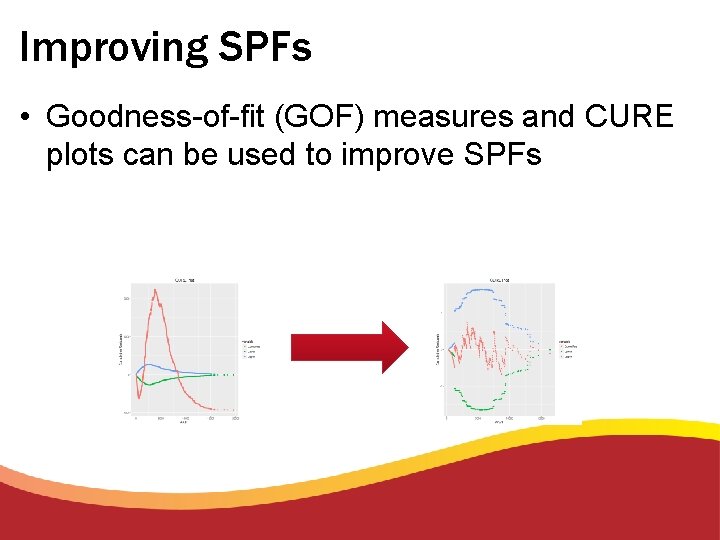 Improving SPFs • Goodness-of-fit (GOF) measures and CURE plots can be used to improve Improving SPFs • Goodness-of-fit (GOF) measures and CURE plots can be used to improve