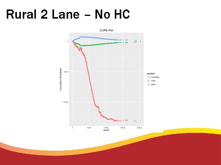 Rural 2 Lane – No HC 