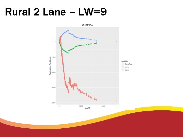 Rural 2 Lane – LW=9 