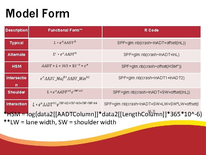 Model Form Description Functional Form** R Code Typical SPF=glm. nb(crash~ln. ADT+offset(ln. L)) Alternate SPF=glm.