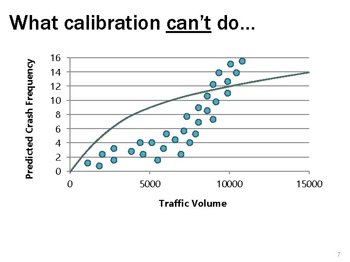 Predicted Crash Frequency What calibration can’t do… Traffic Volume 7 Predicted Crash Frequency What calibration can’t do… Traffic Volume 7