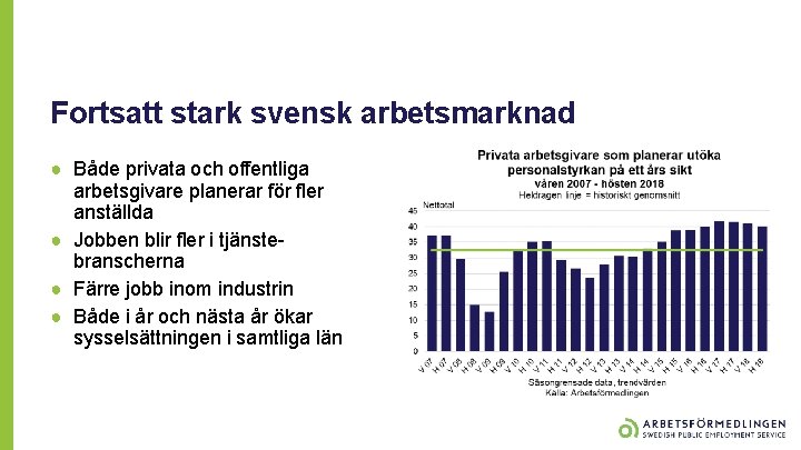 Fortsatt stark svensk arbetsmarknad ● Både privata och offentliga arbetsgivare planerar för fler anställda