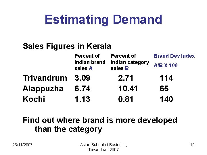 Estimating Demand Sales Figures in Kerala Percent of Indian brand sales A Trivandrum 3.