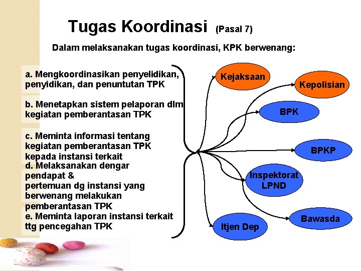 Tugas Koordinasi (Pasal 7) Dalam melaksanakan tugas koordinasi, KPK berwenang: a. Mengkoordinasikan penyelidikan, penyidikan,