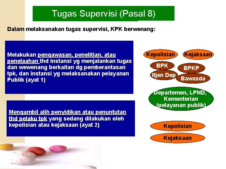 Tugas Supervisi (Pasal 8) Dalam melaksanakan tugas supervisi, KPK berwenang: Melakukan pengawasan, penelitian, atau