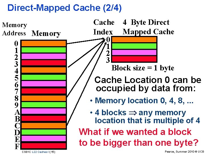 Direct-Mapped Cache (2/4) Memory Address Memory 0 1 2 3 4 5 6 7