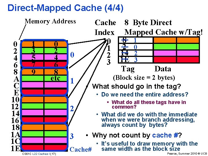 Direct-Mapped Cache (4/4) Memory Address 0 2 4 6 8 A C E 10