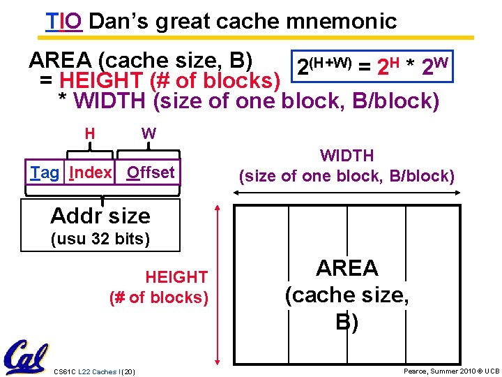 TIO Dan’s great cache mnemonic AREA (cache size, B) 2(H+W) = 2 H *