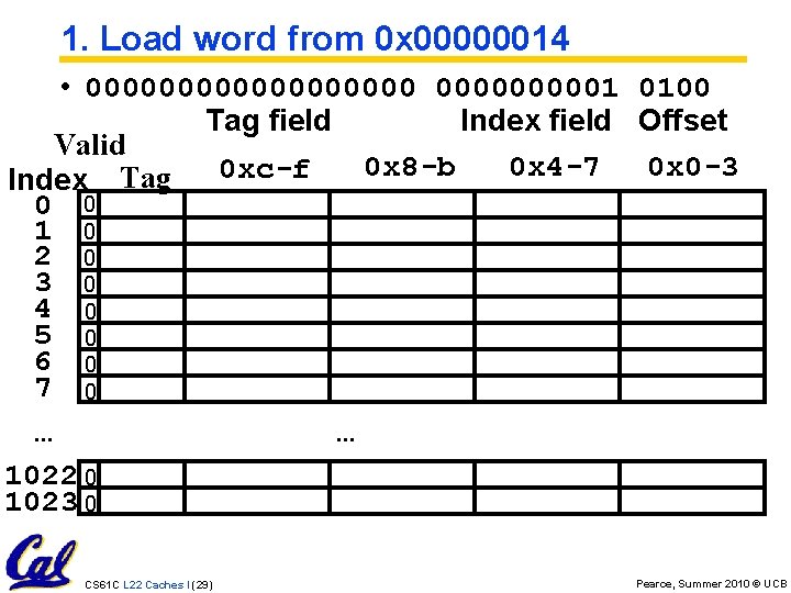 1. Load word from 0 x 00000014 • 0000000001 0100 Tag field Index field